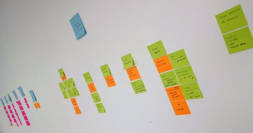 Portal Santander Brasil - Clusters de Post-Its